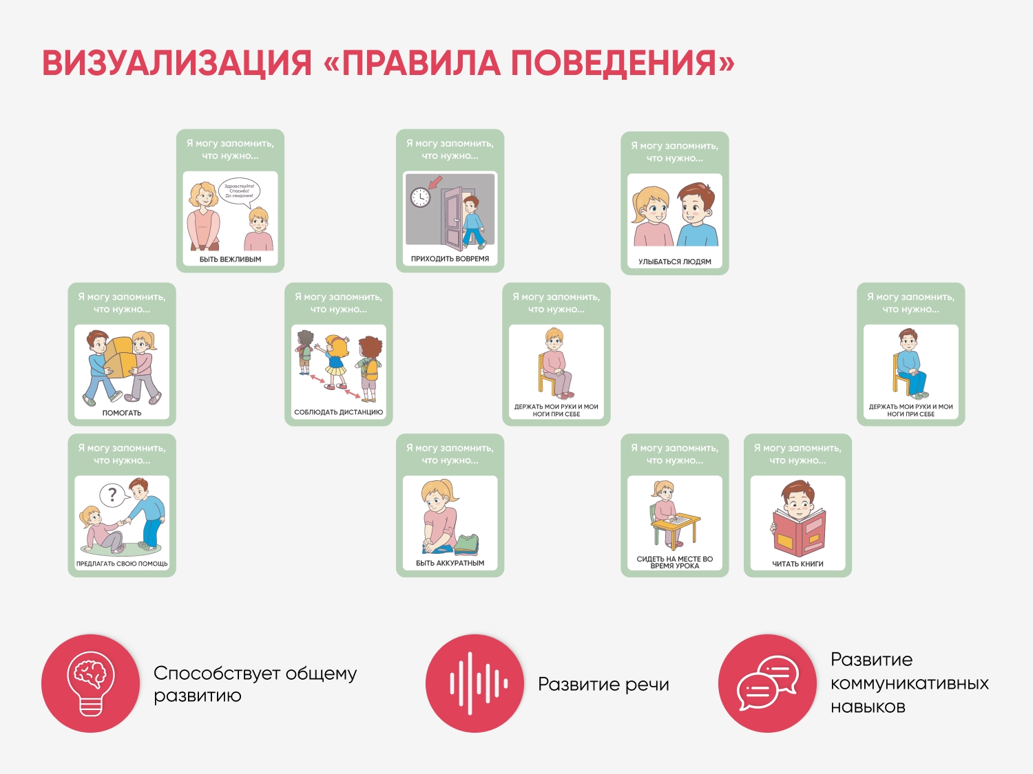 Карточки ПЭКС: визуализация «Правила поведения»