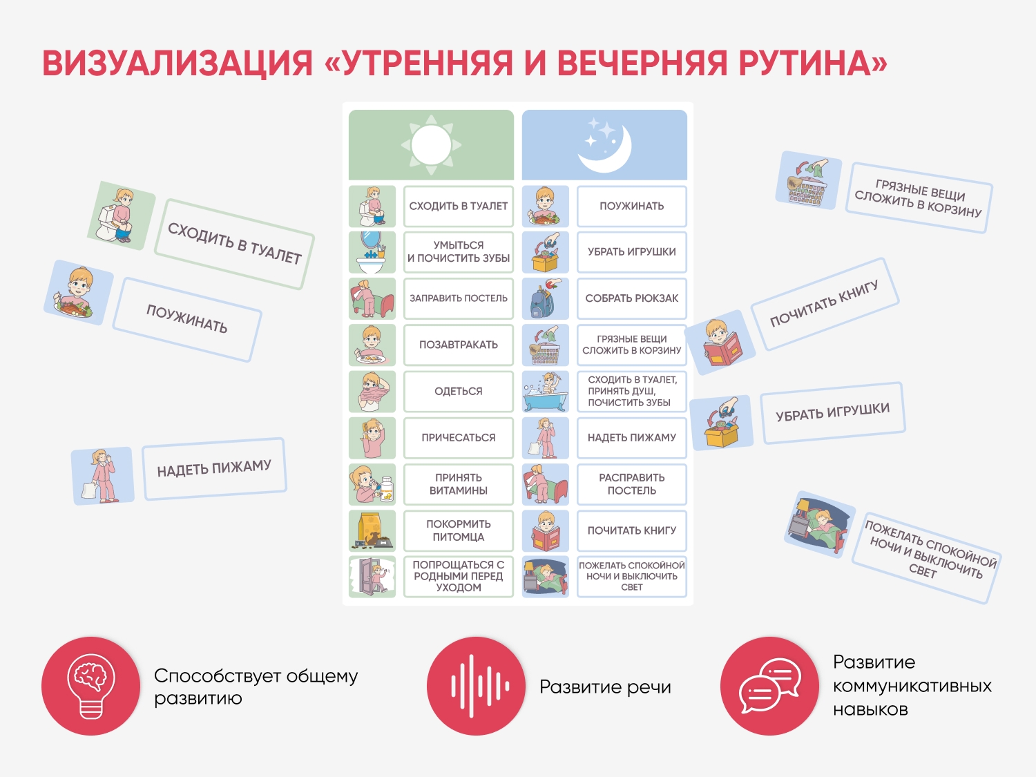 Карточки ПЭКС: визуализация «Утренняя и вечерняя рутина»