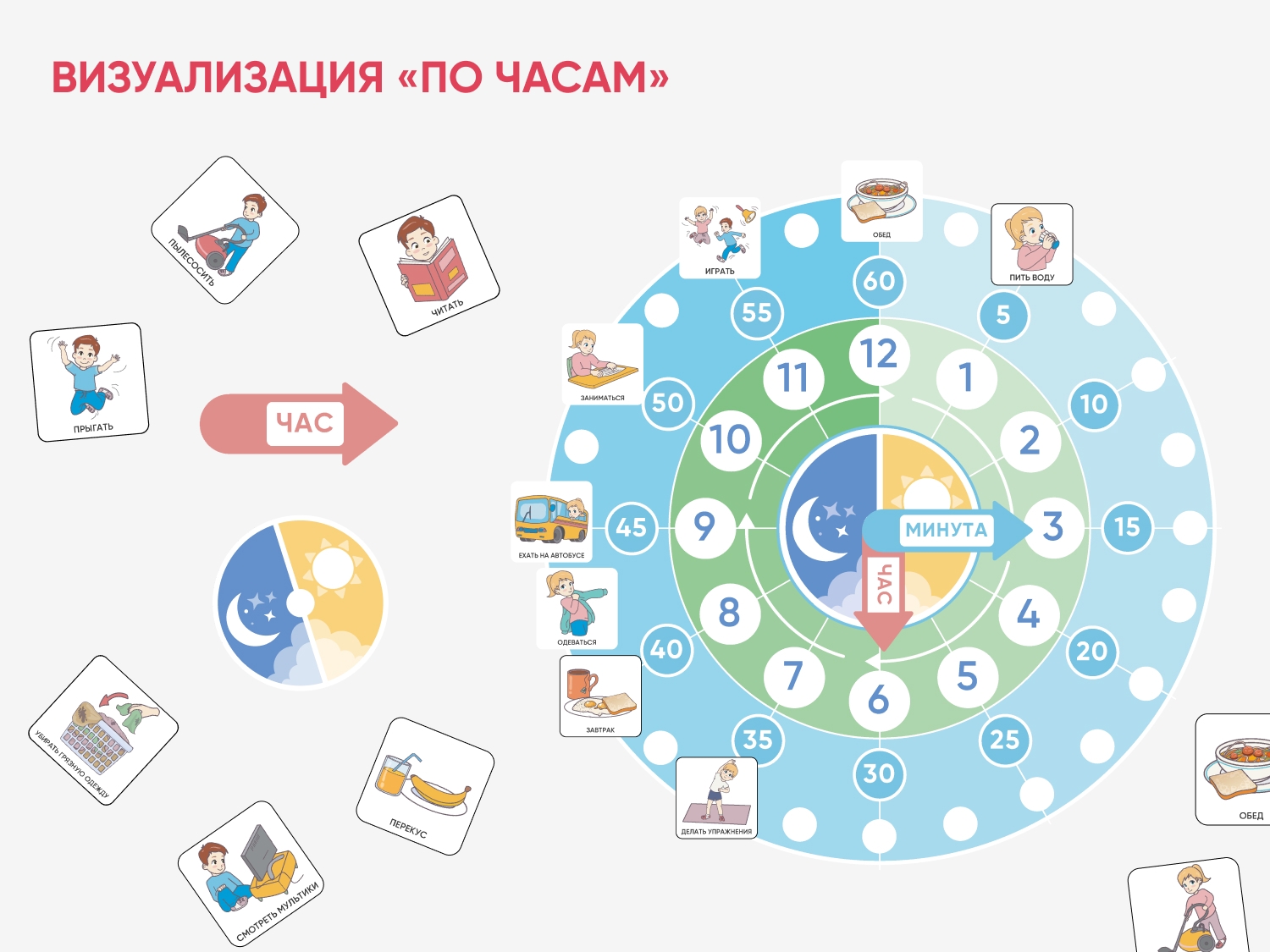 Карточки ПЭКС: визуальное расписание «По часам»